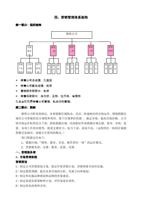 4.一拖(彪马)汽车基地有限公司营销管理体系构架-1