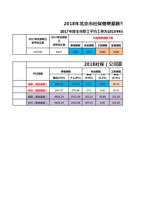 2018年北京社保缴费基数上下限及明细(带公式)