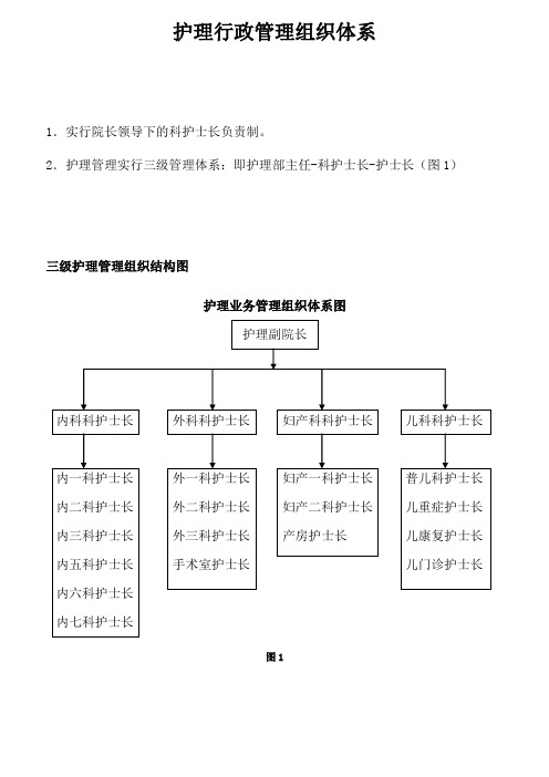 护理部质量考核标准