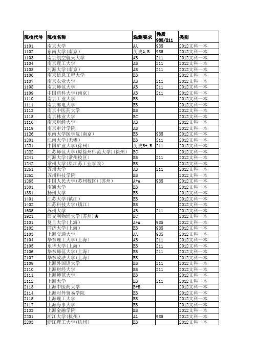 2012江苏高考招生计划与录取分数(文科一本院校)(院校)