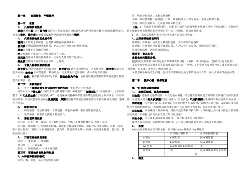 七年级下册冀教版生物知识点总结[1]