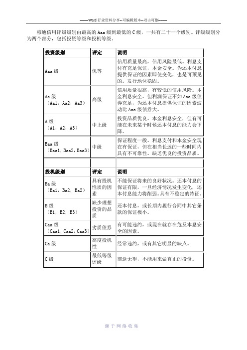 穆迪信用评级级别