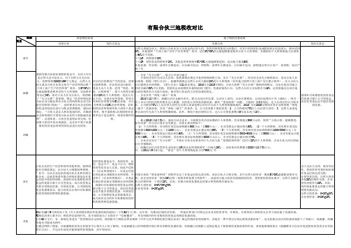 有限合伙税收优惠方案(嘉兴新疆西藏鹰潭)