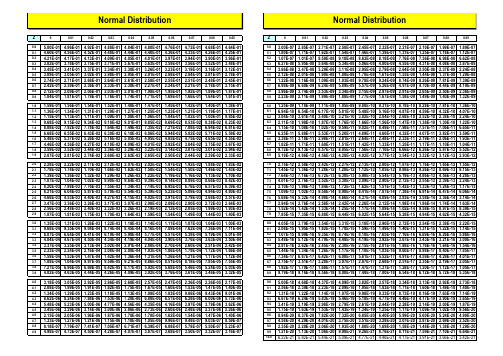 正态分布_Z_值表