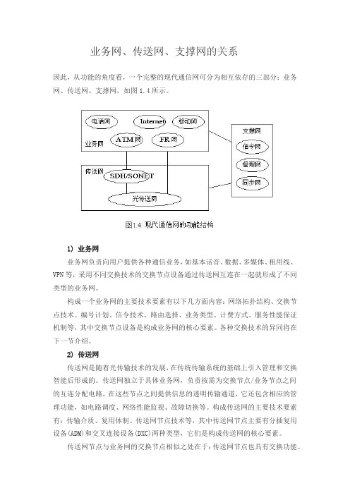 电信业务网、传送网、支撑网的关系