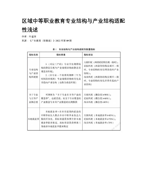 区域中等职业教育专业结构与产业结构适配性浅述