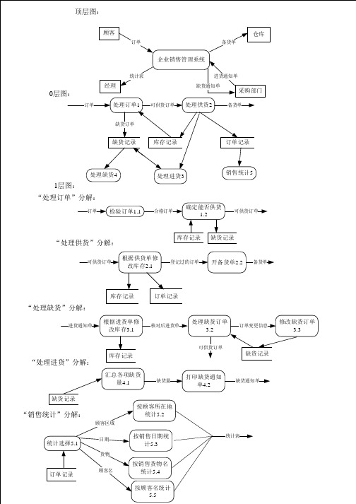 图书馆管理系统er图