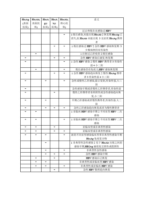 乙肝五项对照表