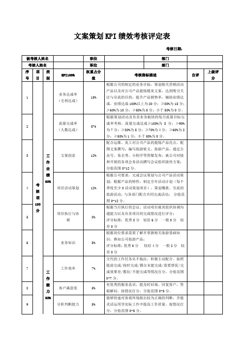 文案策划KPI绩效考核评定表(word版)