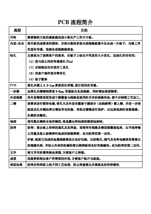 PCB流程简介