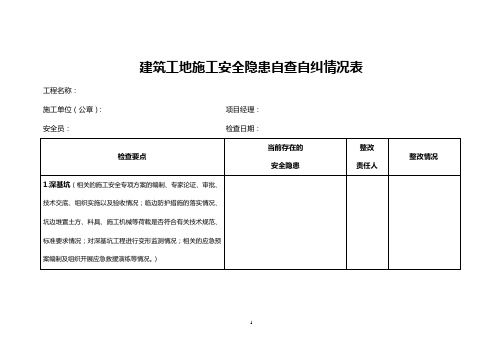 建筑工地施工安全隐患自查自纠情况表