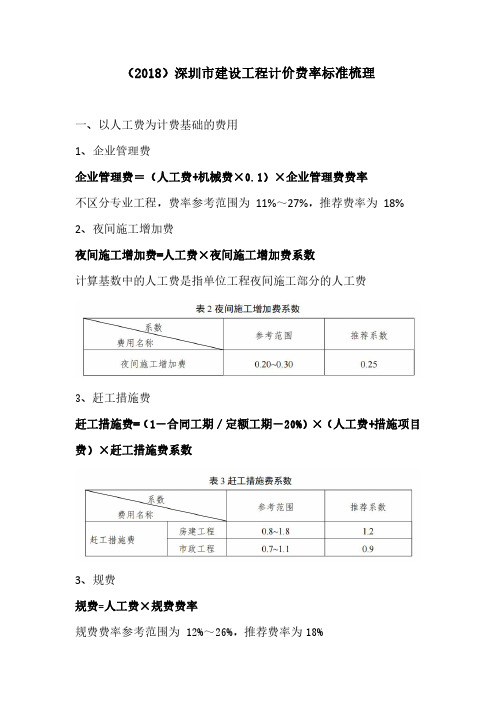 2018深圳市建设工程计价费率标准梳理