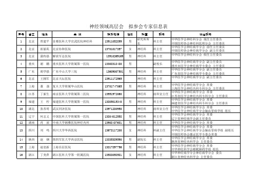 会拟参会专家信息表(市场部提供)