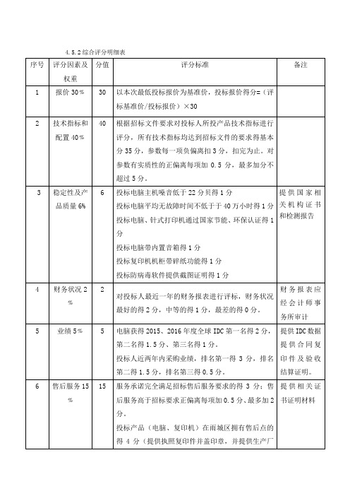 政府采购评分标准模板