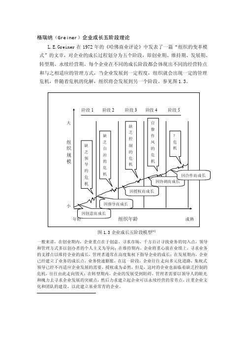 葛瑞娜模型——精选推荐