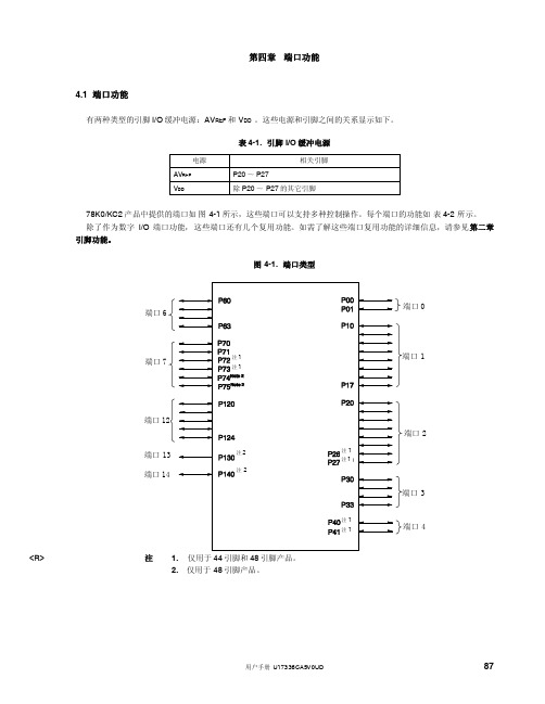 NEC端口功能