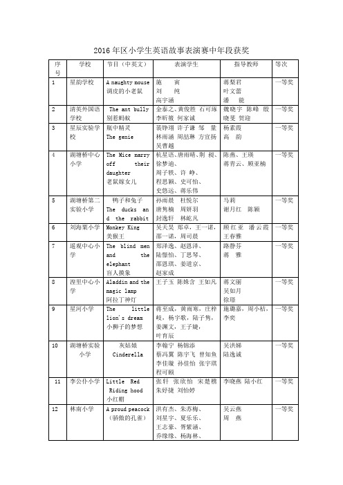 2016年区小学生英语故事表演赛中年段获奖