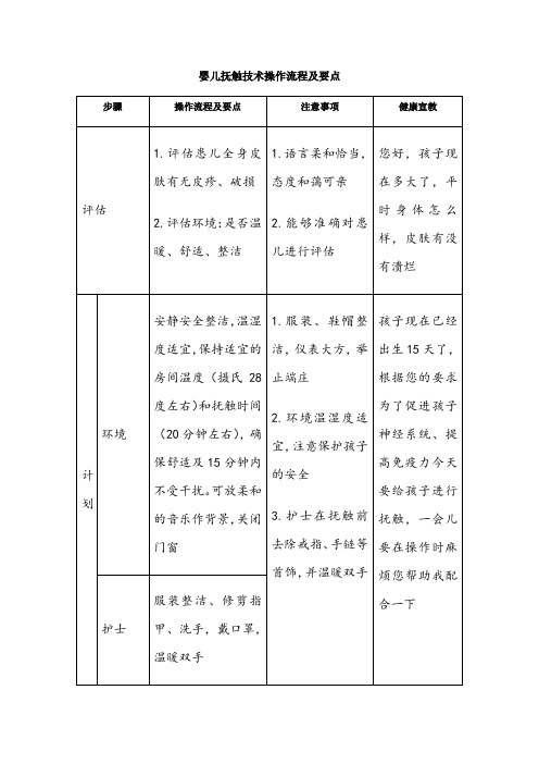 婴儿抚触技术操作流程及要点