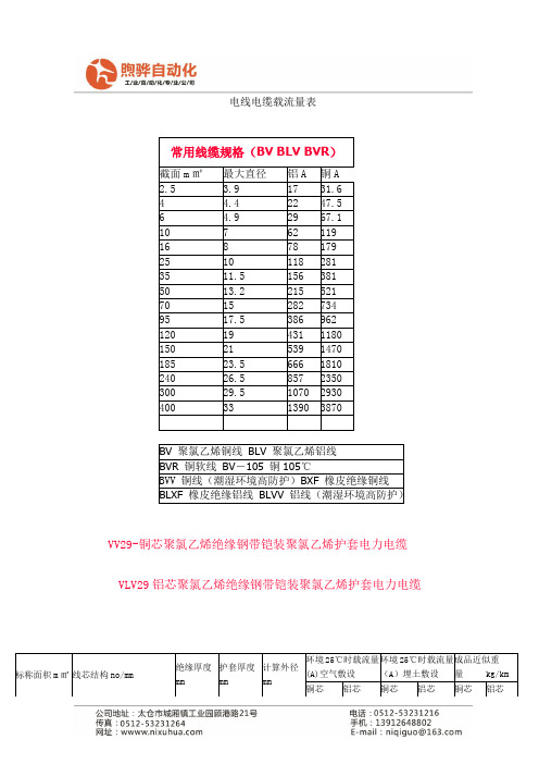 电线电缆载流量一览