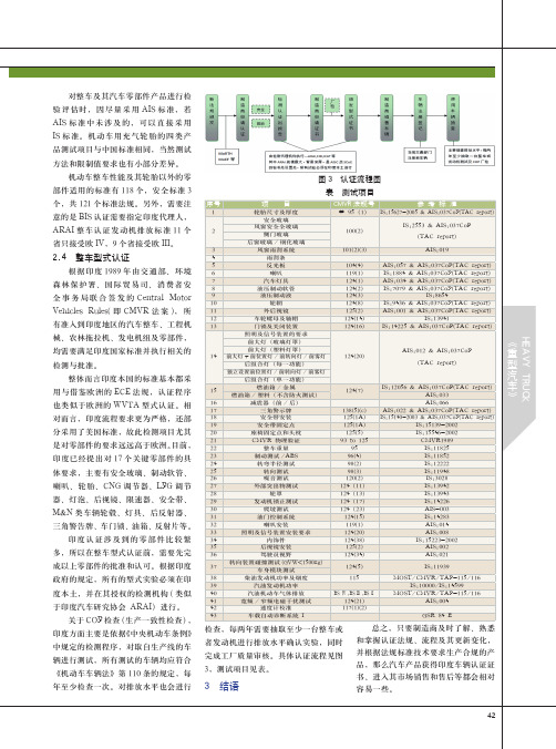 印度准入认证流程及技术法规浅析