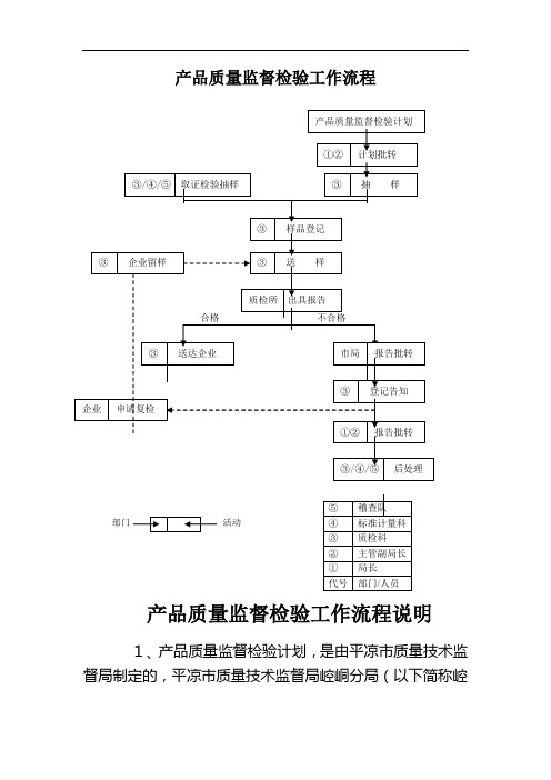 产品质量监督检验工作流程