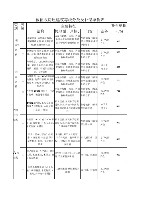 被征收房屋建筑等级分类及补偿单价表