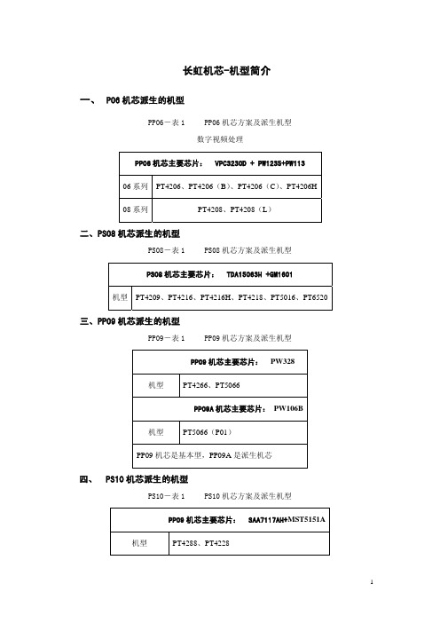 PDP机芯-机型对照表