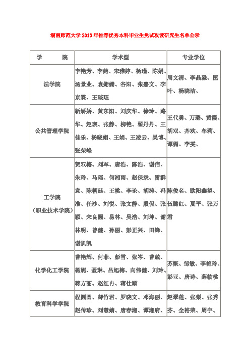 湖南师范大学2013年推荐优秀本科毕业生免试攻读研究生名单公示