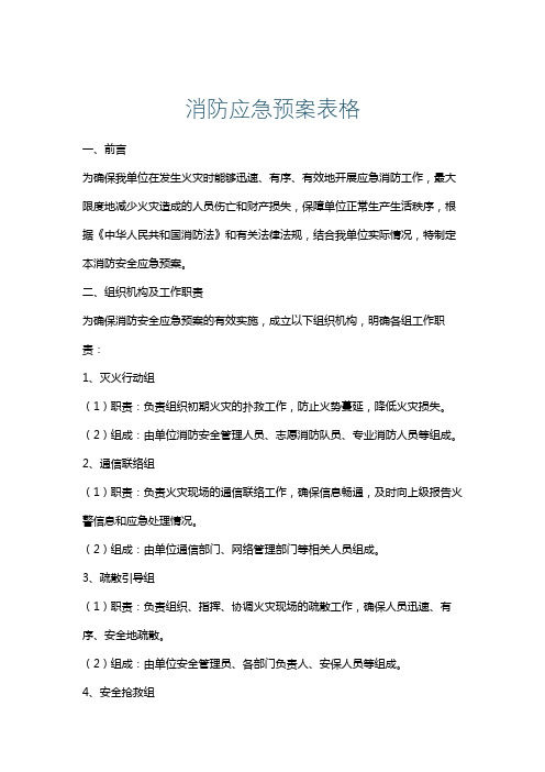 消防应急预案表格