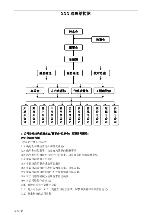 1公司治理结构图