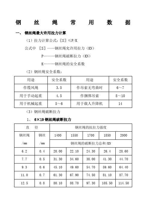 钢丝绳常用系数