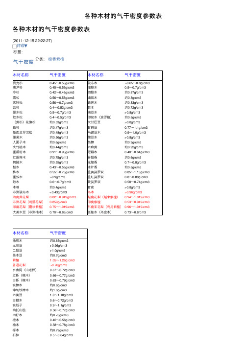 各种木材的气干密度参数表