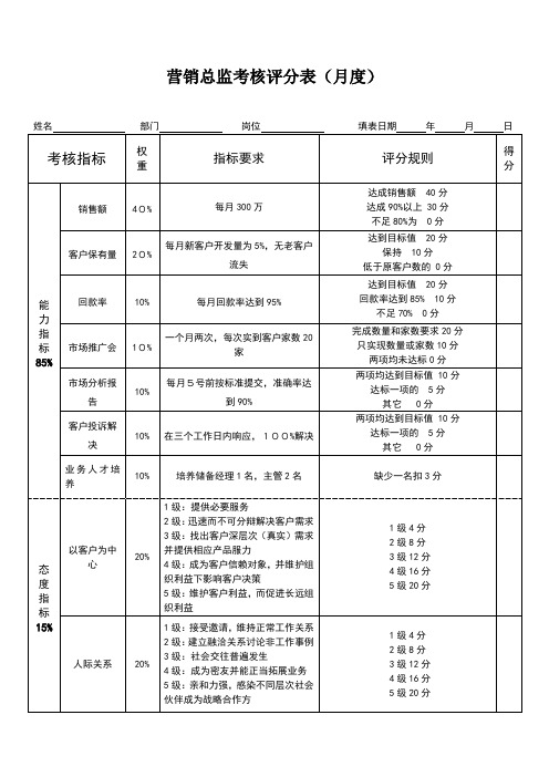 营销总监绩效考核表