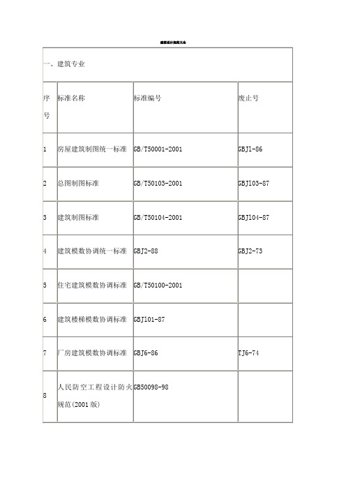 建筑设计规范大全