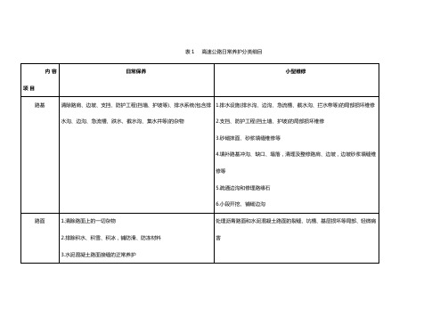 高速公路日常养护分类细目