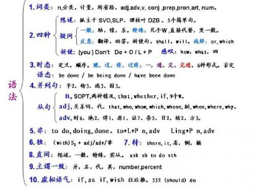 10来节课补完英语所有语法知识