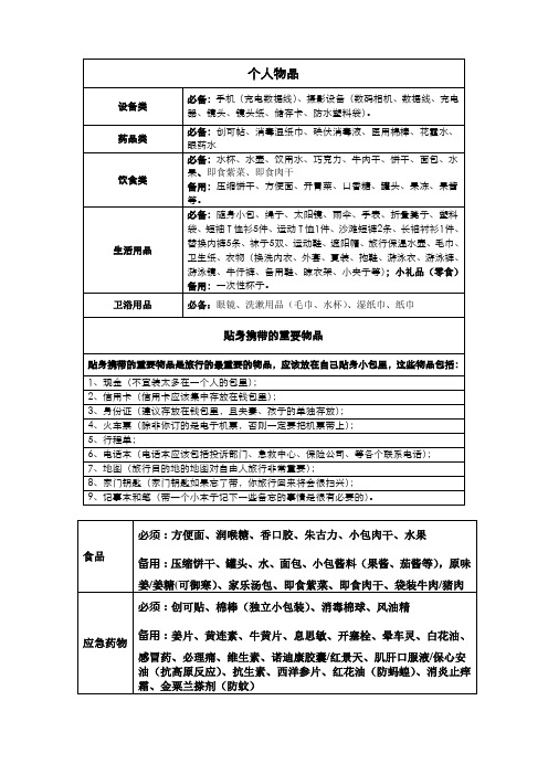 旅游必备物品清单【整理得最好】