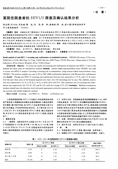 某院住院患者抗-HIV1／2筛查及确认结果分析