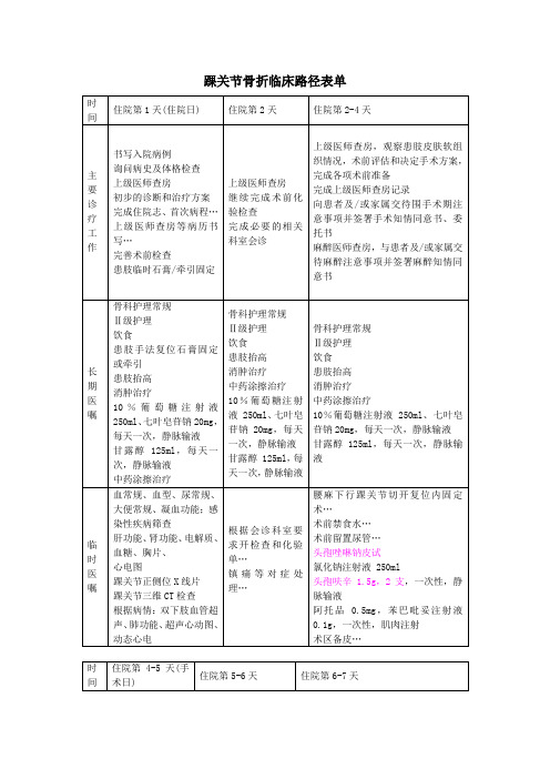 【临床路径】踝关节骨折