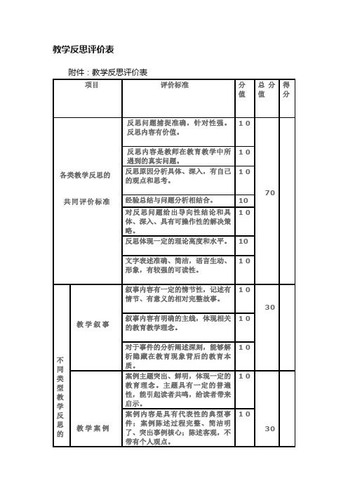 教学反思评价表