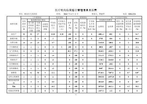 2018.3临床路径报表