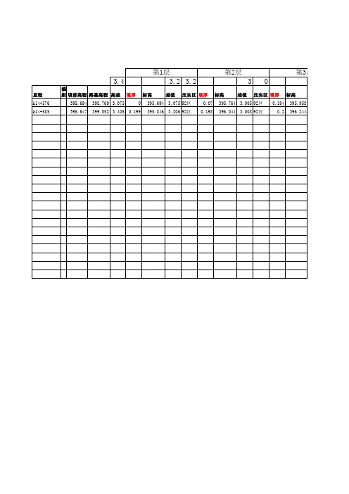 1、路基分层厚度计算表