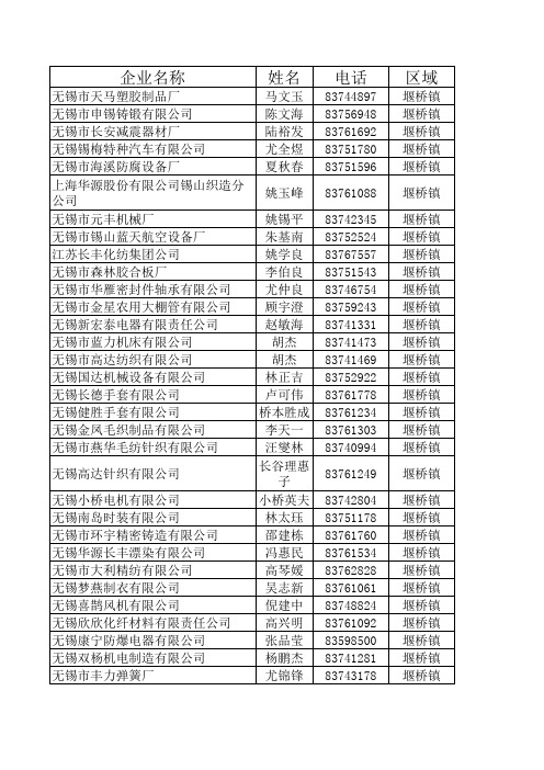 无锡规模500W以上企业