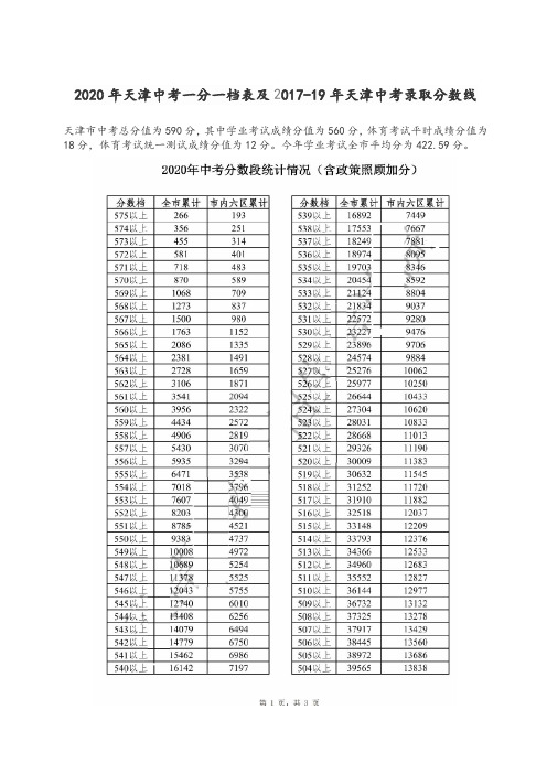 2020年天津中考一分一档表及2017-19年天津中考录取分数线