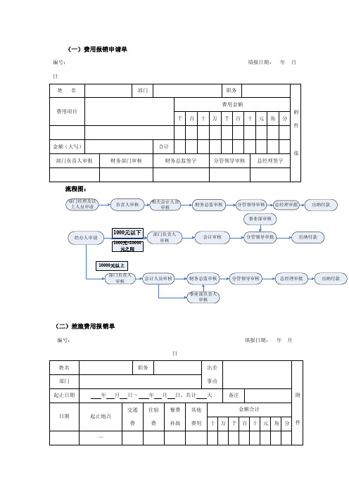 oa系统表单流程