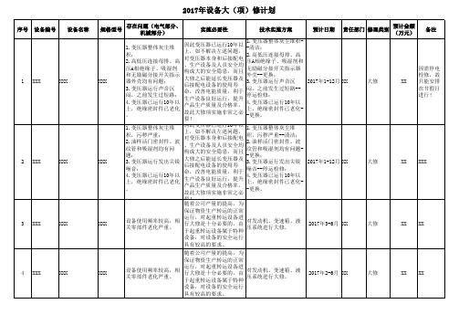 设备 检修计划—最终版