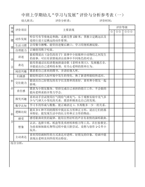 2018版中班上幼儿学习与发展评价与分析参考表