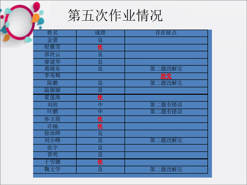 《废水处理》PPT课件