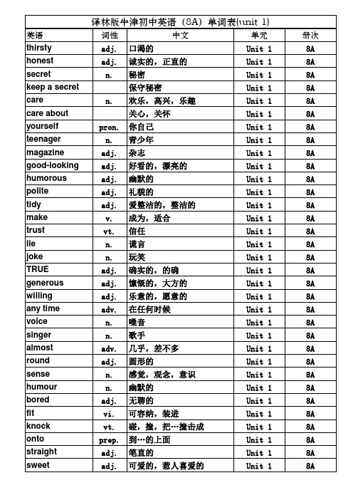 译林 牛津8A 单词表格 背记表