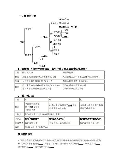 初中化学物质的分类四种基本反应类型复习教案